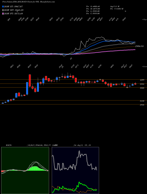 Munafa Vardhman Holdings Limited (VHL) stock tips, volume analysis, indicator analysis [intraday, positional] for today and tomorrow