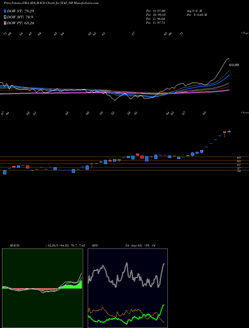 Munafa Viaz Tyres Limited (VIAZ_SM) stock tips, volume analysis, indicator analysis [intraday, positional] for today and tomorrow