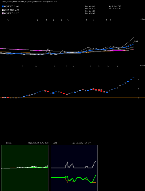 Munafa Viji Finance (VIJIFIN) stock tips, volume analysis, indicator analysis [intraday, positional] for today and tomorrow