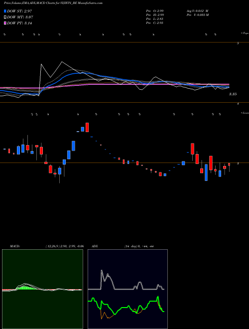 Munafa Viji Finance Limited (VIJIFIN_BE) stock tips, volume analysis, indicator analysis [intraday, positional] for today and tomorrow