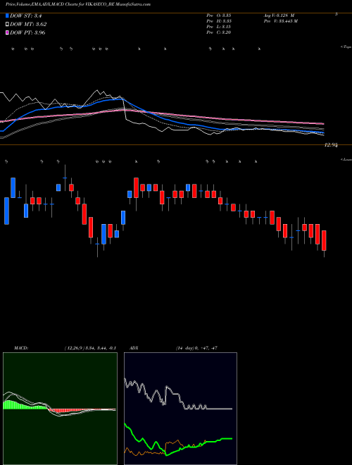 Munafa Vikas Ecotech Limited (VIKASECO_BE) stock tips, volume analysis, indicator analysis [intraday, positional] for today and tomorrow