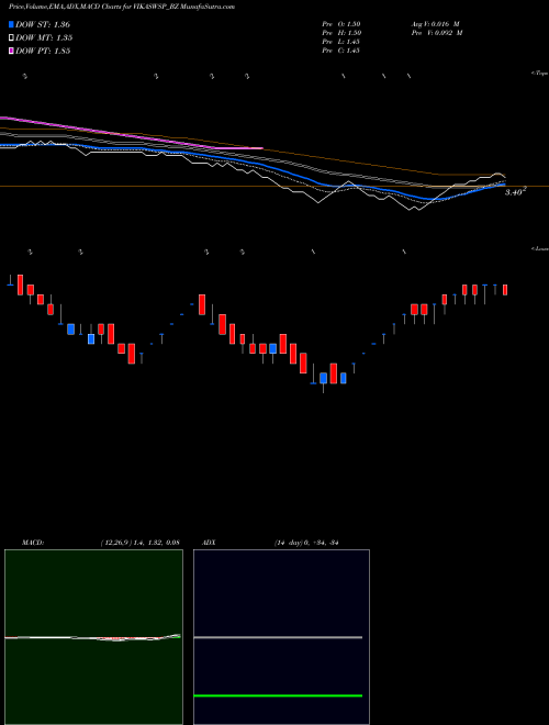 Munafa Vikas Wsp Limited (VIKASWSP_BZ) stock tips, volume analysis, indicator analysis [intraday, positional] for today and tomorrow