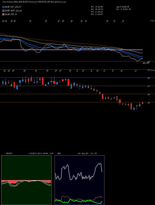Munafa Virinchi Limited (VIRINCHI_BE) stock tips, volume analysis, indicator analysis [intraday, positional] for today and tomorrow
