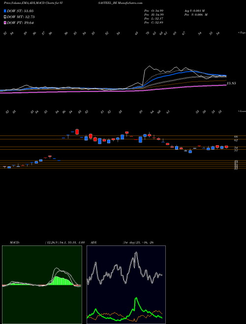 Munafa Visa Steel Limited (VISASTEEL_BE) stock tips, volume analysis, indicator analysis [intraday, positional] for today and tomorrow