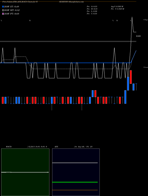 Munafa Visesh Infotecnics Limited (VISESHINFO) stock tips, volume analysis, indicator analysis [intraday, positional] for today and tomorrow