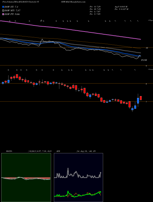 Munafa Vishwaraj Sugar Ind Ltd (VISHWARAJ) stock tips, volume analysis, indicator analysis [intraday, positional] for today and tomorrow