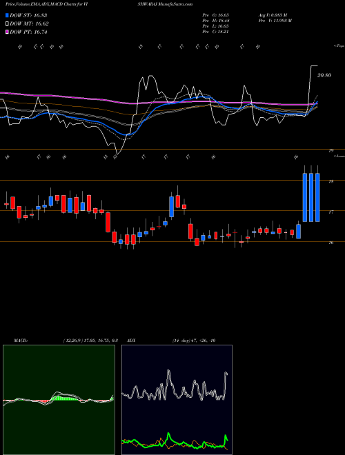 Munafa Vishwaraj Sugar Ind Ltd (VISHWARAJ) stock tips, volume analysis, indicator analysis [intraday, positional] for today and tomorrow