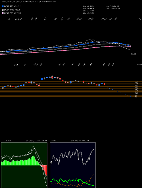 MACD charts various settings share VLEGOV Vl E Gov And It Sol Ltd NSE Stock exchange 