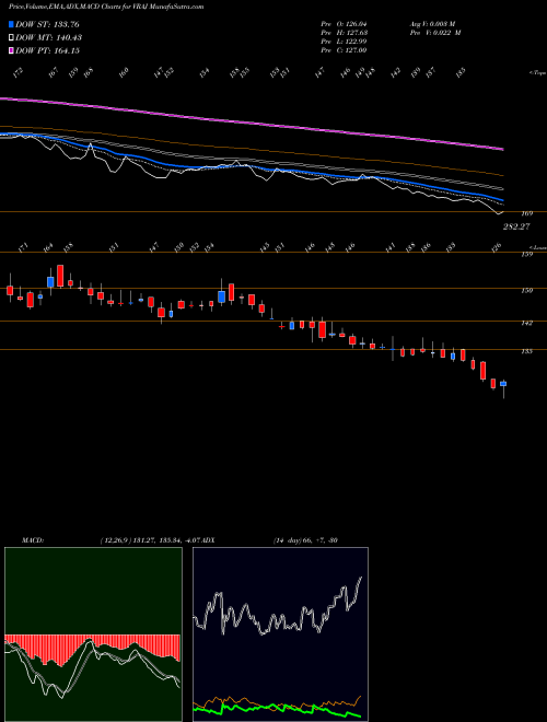 Munafa Vraj Iron And Steel Ltd (VRAJ) stock tips, volume analysis, indicator analysis [intraday, positional] for today and tomorrow