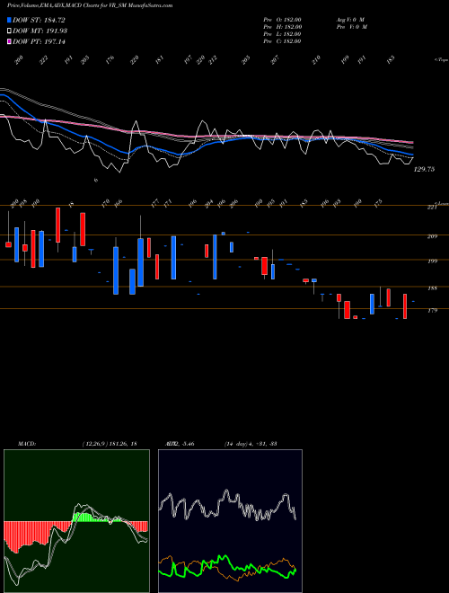 Munafa V R Infraspace Limited (VR_SM) stock tips, volume analysis, indicator analysis [intraday, positional] for today and tomorrow