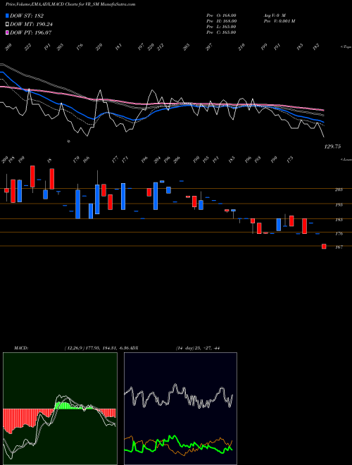 MACD charts various settings share VR_SM V R Infraspace Limited NSE Stock exchange 