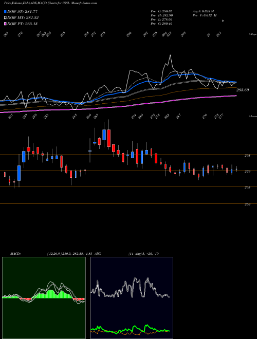 Munafa Vardhman Special Steels Limited (VSSL) stock tips, volume analysis, indicator analysis [intraday, positional] for today and tomorrow