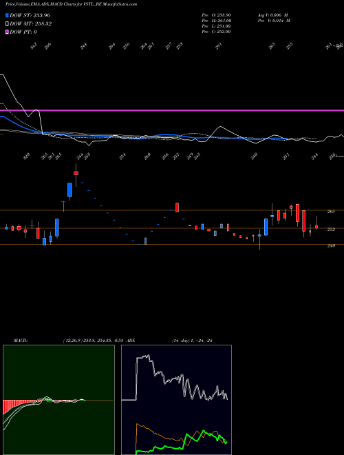 Munafa Vibhor Steel Tubes Ltd (VSTL_BE) stock tips, volume analysis, indicator analysis [intraday, positional] for today and tomorrow