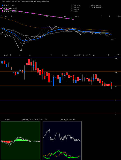 Munafa Yaari Digi Int Ser Ltd (YAARI_BE) stock tips, volume analysis, indicator analysis [intraday, positional] for today and tomorrow