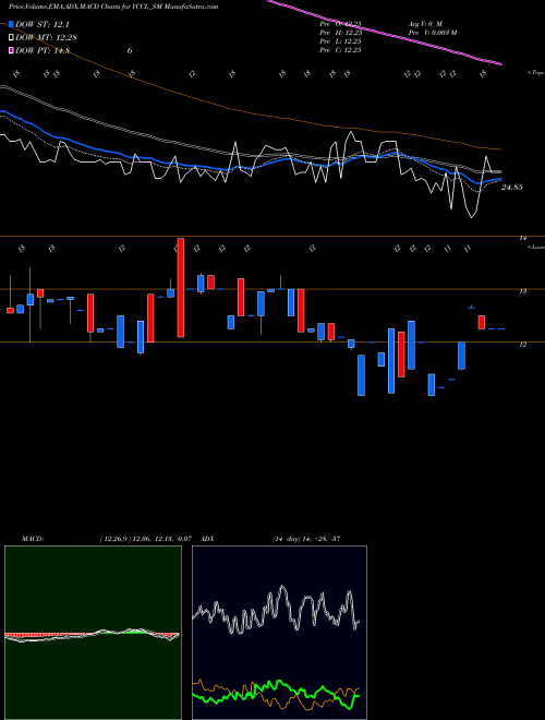 Munafa Yasons Chemex Care Ltd (YCCL_SM) stock tips, volume analysis, indicator analysis [intraday, positional] for today and tomorrow