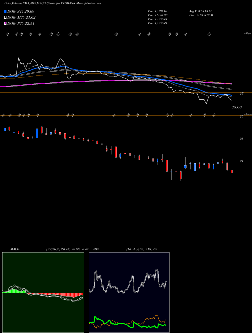 Munafa Yes Bank Limited (YESBANK) stock tips, volume analysis, indicator analysis [intraday, positional] for today and tomorrow