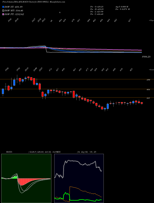Munafa Zydus Wellness Limited (ZYDUSWELL) stock tips, volume analysis, indicator analysis [intraday, positional] for today and tomorrow