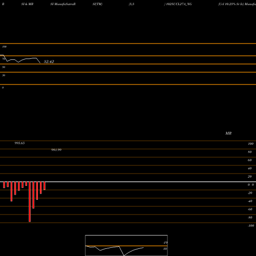 RSI & MRSI charts Ucl 10.25% Sr Iv 1025UCL27A_NG share NSE Stock Exchange 