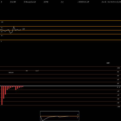 RSI & MRSI charts Sec Re Ncd 10.5% Sr Ix 1050SCL31_ZP share NSE Stock Exchange 