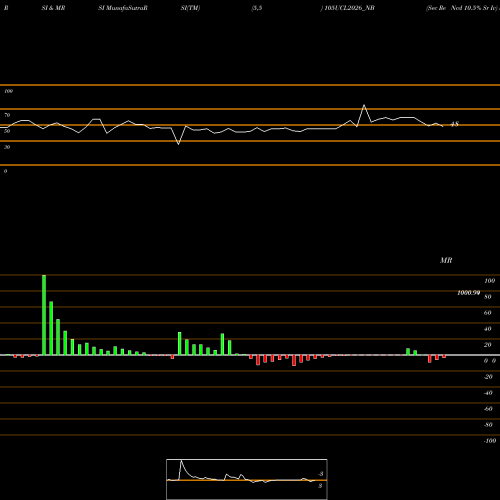 RSI & MRSI charts Sec Re Ncd 10.5% Sr Iv 105UCL2026_NB share NSE Stock Exchange 