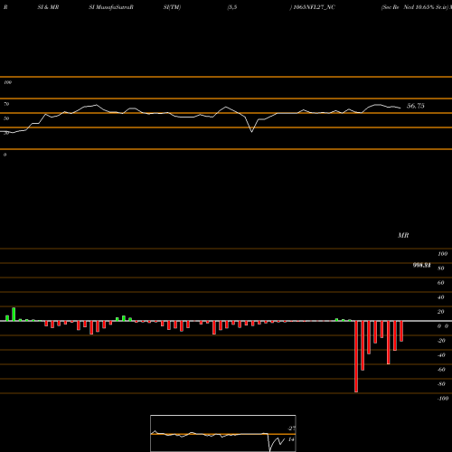 RSI & MRSI charts Sec Re Ncd 10.65% Sr.iv 1065NFL27_NC share NSE Stock Exchange 