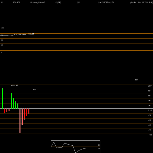 RSI & MRSI charts Sec Re Ncd 10.75% Sr Xi 1075SCFL34_Z6 share NSE Stock Exchange 