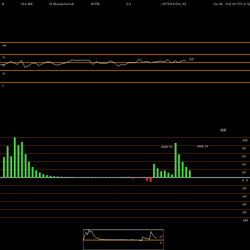 RSI & MRSI charts Sec Re Ncd 10.75% Sr Xi 1075SCL33A_N2 share NSE Stock Exchange 