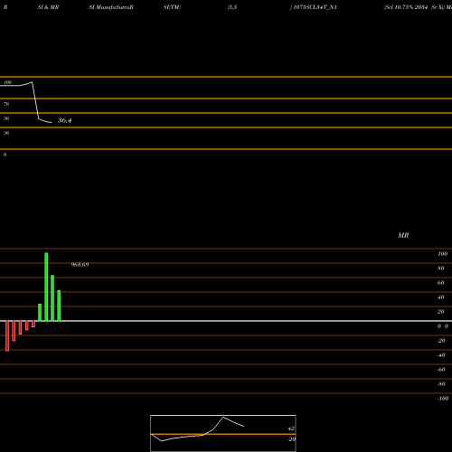 RSI & MRSI charts Scl 10.75% 2034 Sr Xi 1075SCL34T_N1 share NSE Stock Exchange 