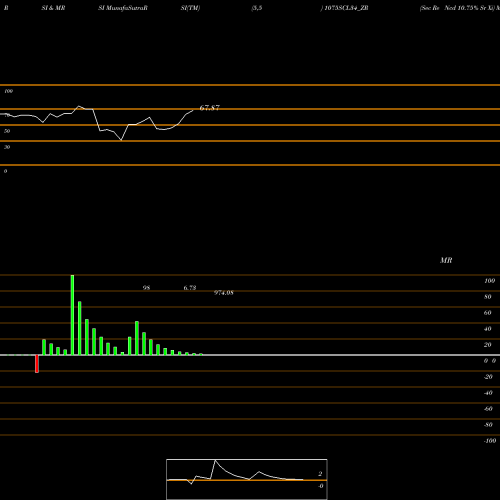 RSI & MRSI charts Sec Re Ncd 10.75% Sr Xi 1075SCL34_ZR share NSE Stock Exchange 