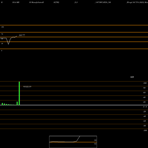 RSI & MRSI charts Wcapl 10.75% 2028 1075WCAP28_N0 share NSE Stock Exchange 