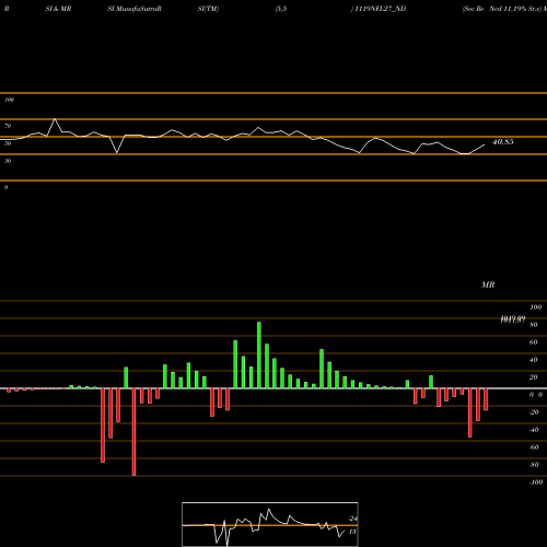 RSI & MRSI charts Sec Re Ncd 11.19% Sr.v 1119NFL27_ND share NSE Stock Exchange 