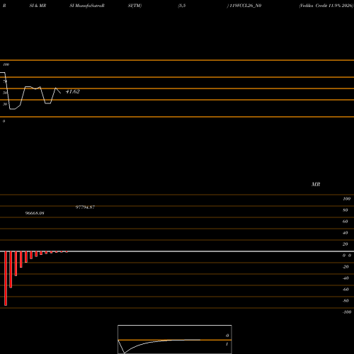 RSI & MRSI charts Vedika Credit 11.9% 2026 119VCCL26_N0 share NSE Stock Exchange 