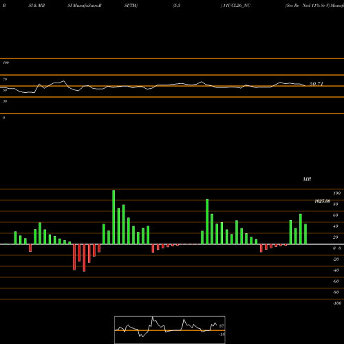 RSI & MRSI charts Sec Re Ncd 11% Sr V 11UCL26_NC share NSE Stock Exchange 