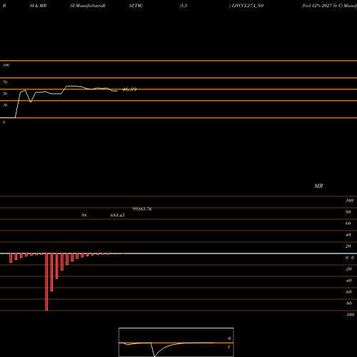 RSI & MRSI charts Vccl 12% 2027 Sr C 12VCCL27A_N0 share NSE Stock Exchange 