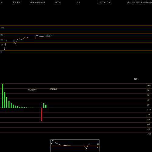 RSI & MRSI charts Vccl 12% 2027 Sr A 12VCCL27_N0 share NSE Stock Exchange 