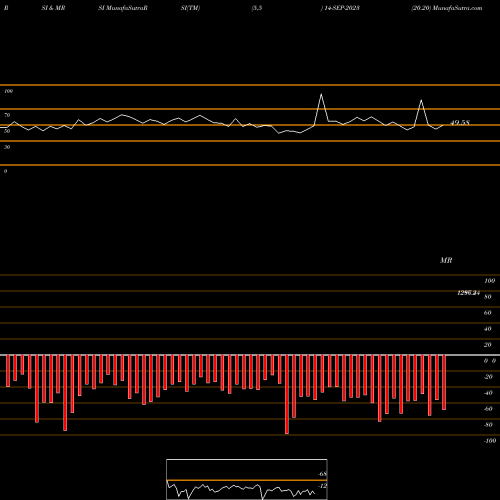 RSI & MRSI charts 20.20 14-SEP-2023 share NSE Stock Exchange 