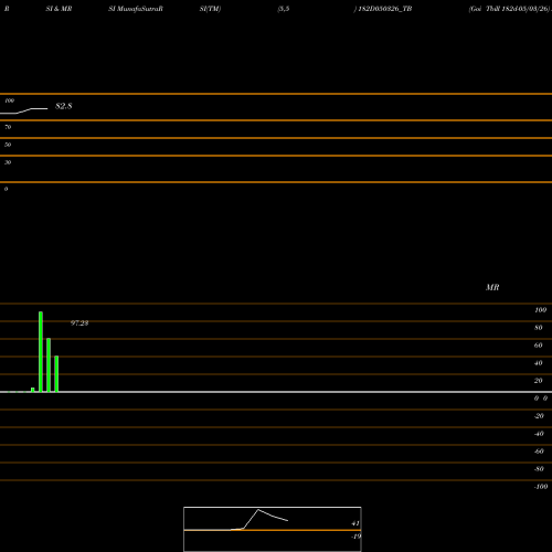 RSI & MRSI charts Goi Tbill 182d-05/03/26 182D050326_TB share NSE Stock Exchange 