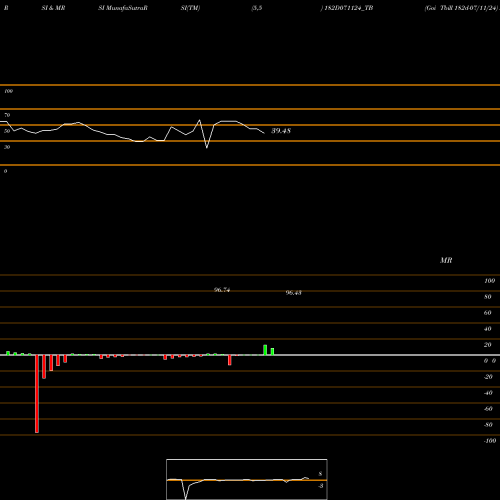 RSI & MRSI charts Goi Tbill 182d-07/11/24 182D071124_TB share NSE Stock Exchange 