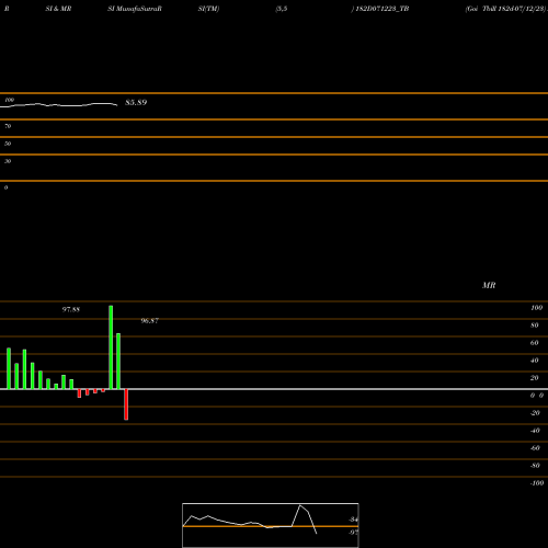 RSI & MRSI charts Goi Tbill 182d-07/12/23 182D071223_TB share NSE Stock Exchange 
