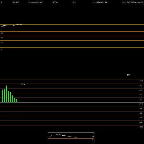 RSI & MRSI charts Goi Tbill 182d-08/01/26 182D080126_TB share NSE Stock Exchange 