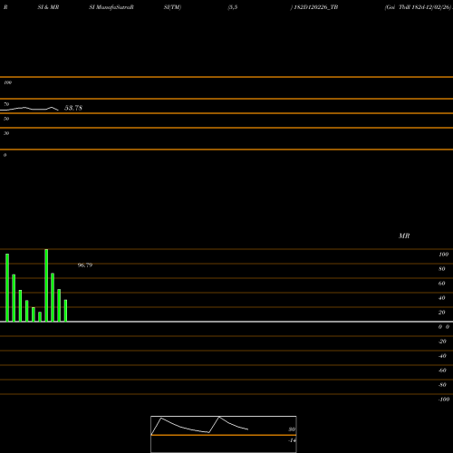 RSI & MRSI charts Goi Tbill 182d-12/02/26 182D120226_TB share NSE Stock Exchange 