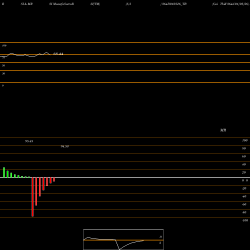 RSI & MRSI charts Goi Tbill 364d-01/05/26 364D010526_TB share NSE Stock Exchange 