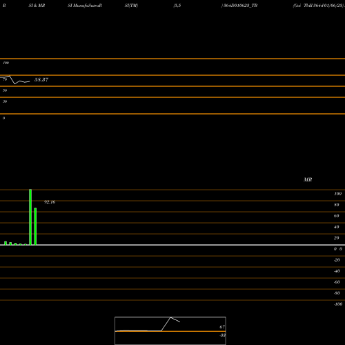 RSI & MRSI charts Goi Tbill 364d-01/06/23 364D010623_TB share NSE Stock Exchange 