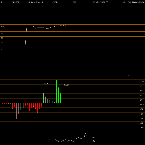 RSI & MRSI charts Goi Tbill 364d-01/08/24 364D010824_TB share NSE Stock Exchange 
