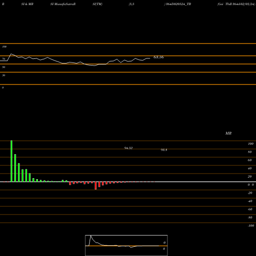 RSI & MRSI charts Goi Tbill 364d-02/05/24 364D020524_TB share NSE Stock Exchange 
