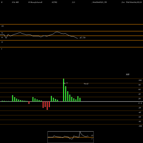 RSI & MRSI charts Goi Tbill 364d-04/09/25 364D040925_TB share NSE Stock Exchange 