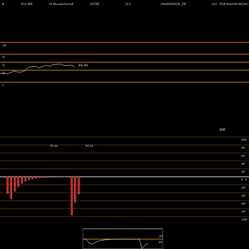 RSI & MRSI charts Goi Tbill 364d-05/02/26 364D050226_TB share NSE Stock Exchange 