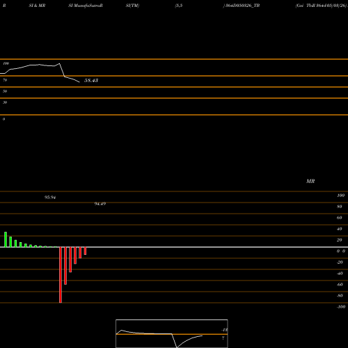 RSI & MRSI charts Goi Tbill 364d-05/03/26 364D050326_TB share NSE Stock Exchange 