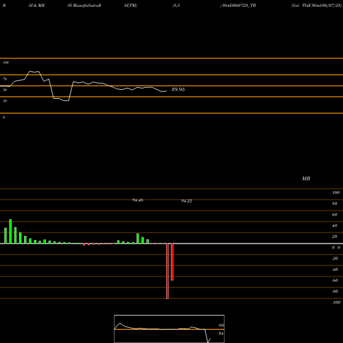 RSI & MRSI charts Goi Tbill 364d-06/07/23 364D060723_TB share NSE Stock Exchange 