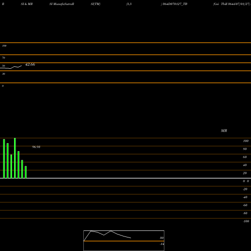 RSI & MRSI charts Goi Tbill 364d-07/01/27 364D070127_TB share NSE Stock Exchange 